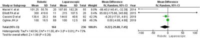 Should we encourage the use of robotic technologies in complicated diverticulitis? Results of systematic review and meta-analysis